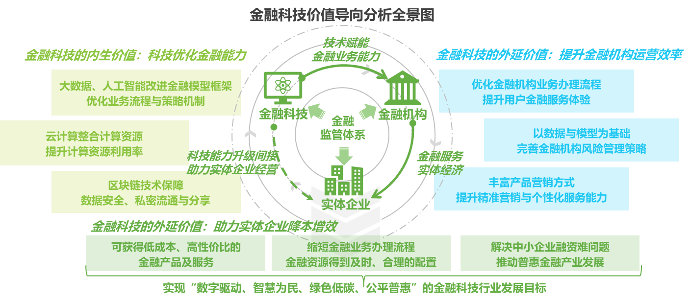 艾瑞咨询 2023年中国金融科技行业年度盘点