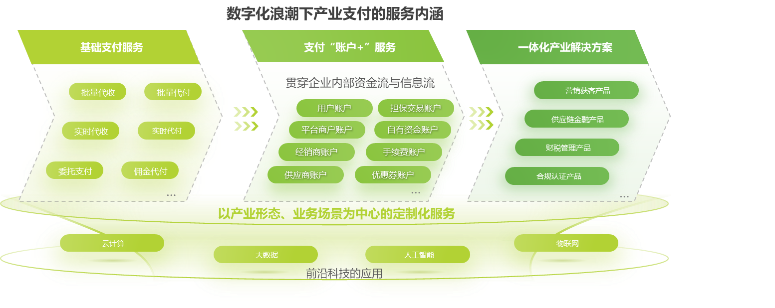 艾瑞咨询 2023年中国金融科技行业年度盘点(图4)