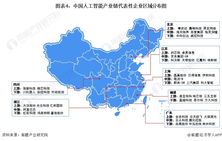 【干货】2023年中国人工智能行业产业链现状及市场竞争格局分析 企业主要集中在北京和广东地区(图4) 【干货】2023年中国人工智能行业产业链现状及市场竞争格局分析 企业主要集中在北京和广东地区(图4)