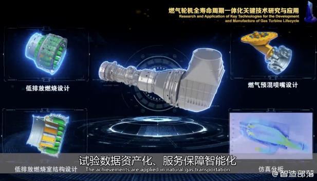 “2023中国智能制造十大科技进展”项目(图3)