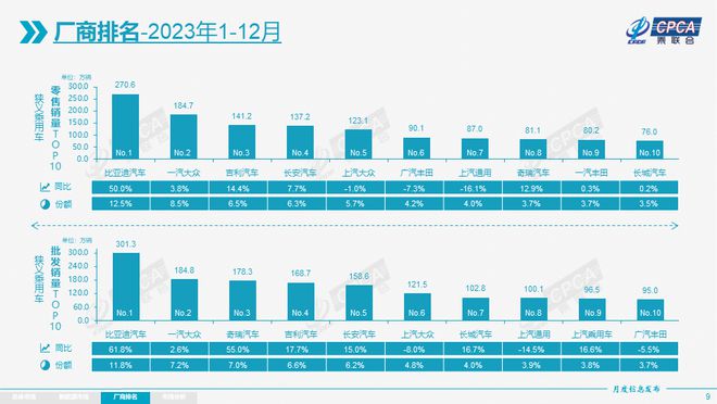 2023年中国汽车销量突破3000万新能源车跑出优秀“加速度”(图2)