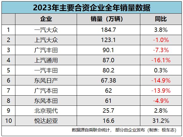 2023年中国汽车销量突破3000万新能源车跑出优秀“加速度”(图3)
