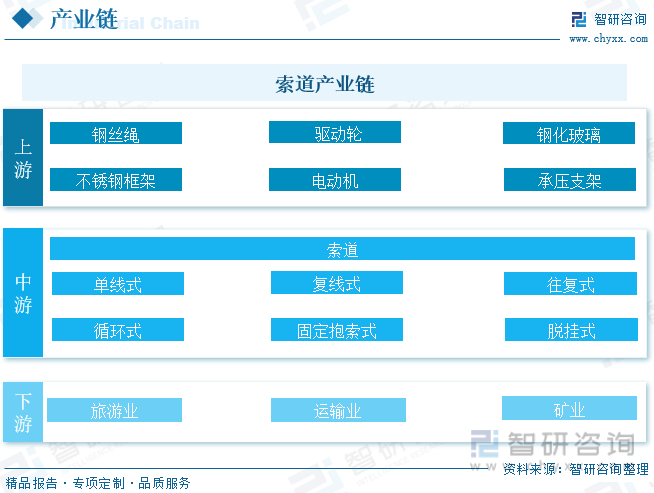 2023年中国索道行业发展现状：上游优质供给持续增加科技创新持续驱动产业智能化发展[图](图2)