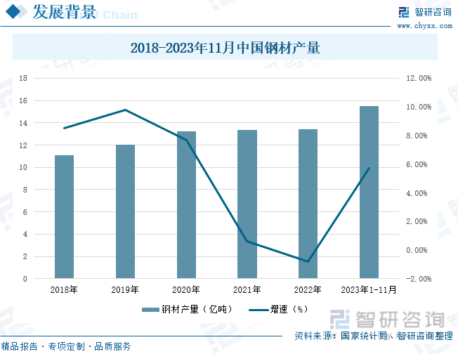 2023年中国索道行业发展现状：上游优质供给持续增加科技创新持续驱动产业智能化发展[图](图3)