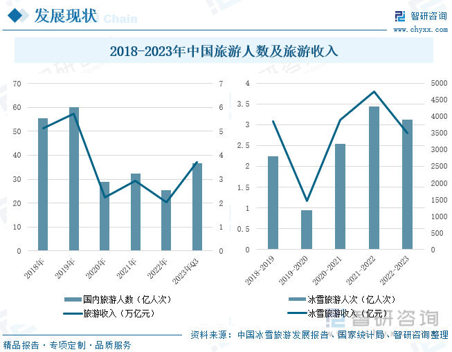 2023年中国索道行业发展现状：上游优质供给持续增加科技创新持续驱动产业智能化发展[图](图7)