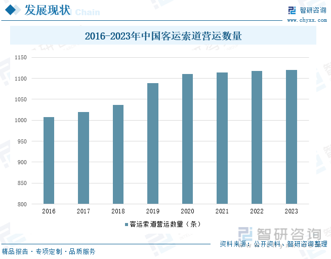 2023年中国索道行业发展现状：上游优质供给持续增加科技创新持续驱动产业智能化发展[图](图5)
