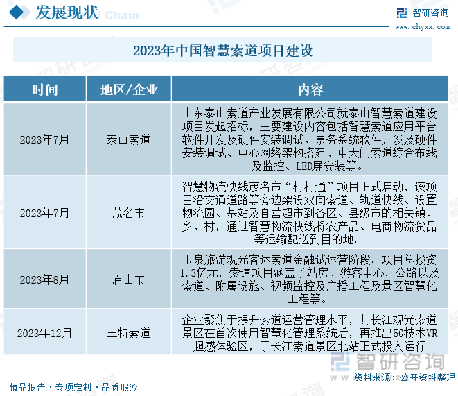 2023年中国索道行业发展现状：上游优质供给持续增加科技创新持续驱动产业智能化发展[图](图6)