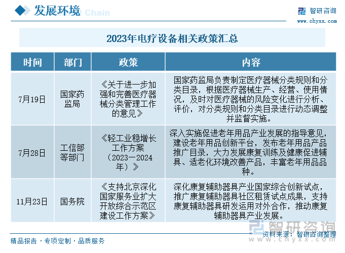 2023年中国电疗设备行业全景速览：现代技术助推行业智能化、数字化发展提高治疗效果和医疗效率[图](图2)