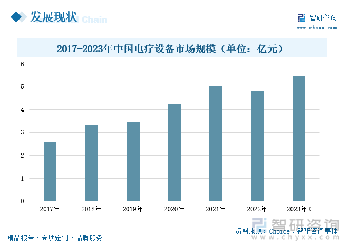 2023年中国电疗设备行业全景速览：现代技术助推行业智能化、数字化发展提高治疗效果和医疗效率[图](图3)