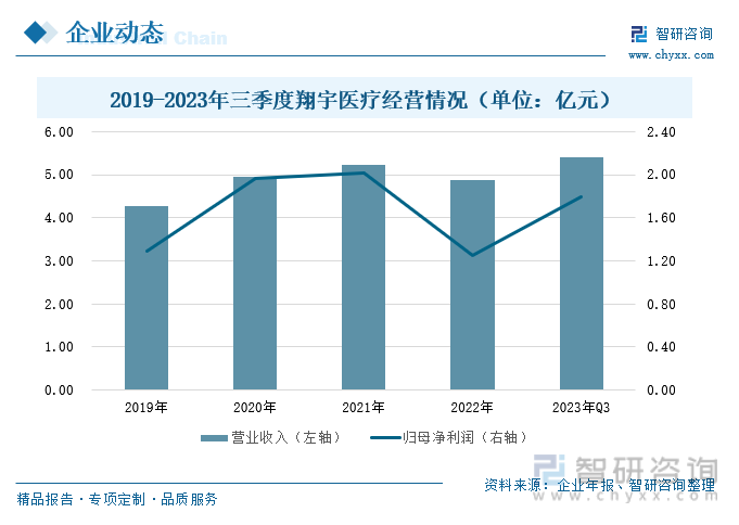 2023年中国电疗设备行业全景速览：现代技术助推行业智能化、数字化发展提高治疗效果和医疗效率[图](图5)