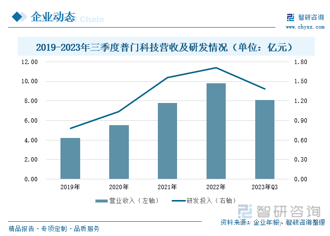 2023年中国电疗设备行业全景速览：现代技术助推行业智能化、数字化发展提高治疗效果和医疗效率[图](图6)