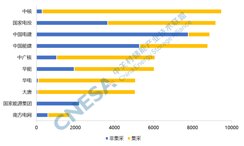 2023年度中国企业排行榜之招投标市场(图2)