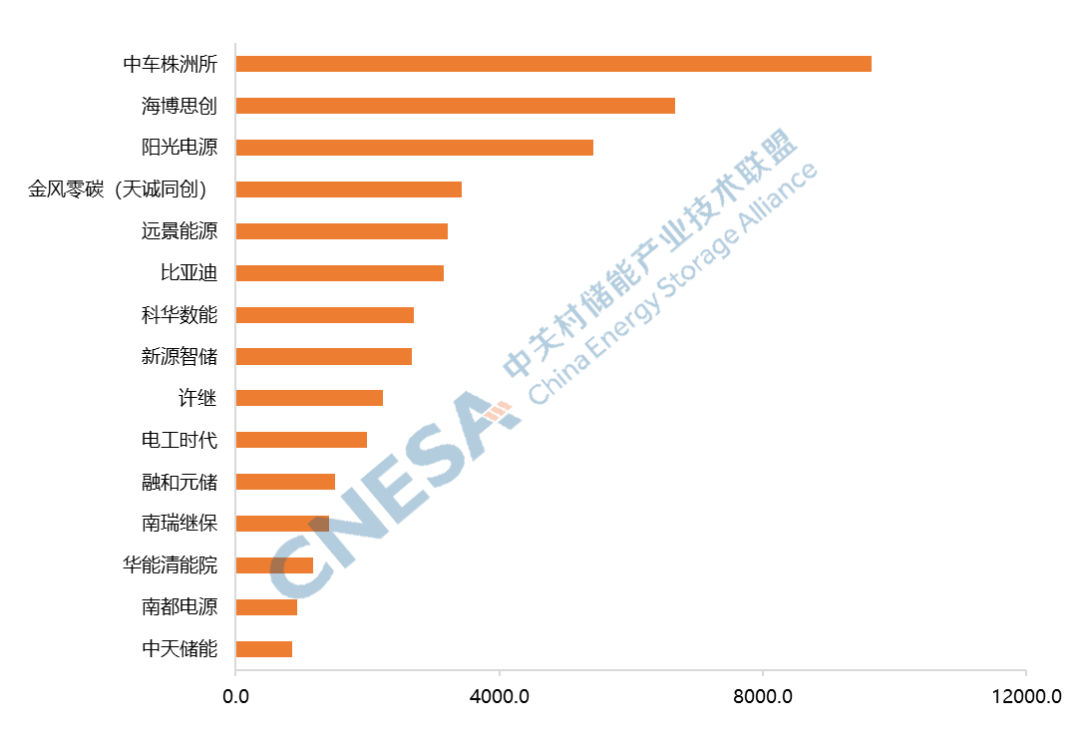 2023年度中国企业排行榜之招投标市场(图4)