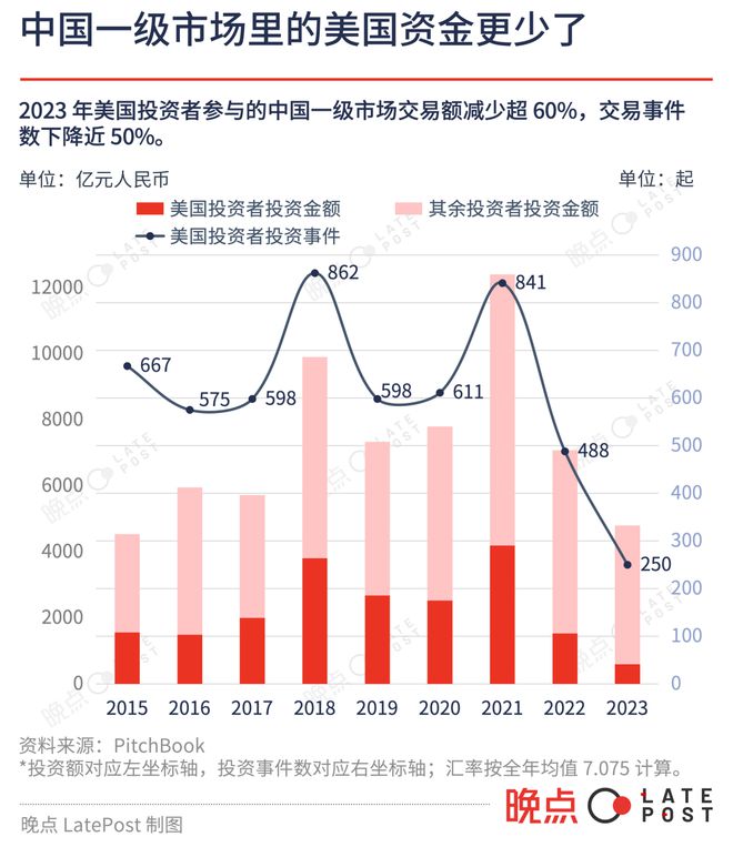 25 图看中国 2023 科技投资低迷中寻找微光