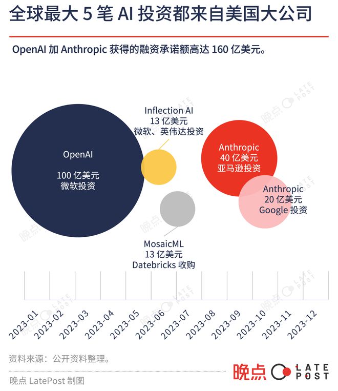 25 图看中国 2023 科技投资低迷中寻找微光(图4)
