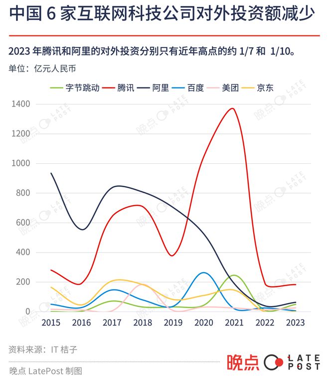 25 图看中国 2023 科技投资低迷中寻找微光(图3)