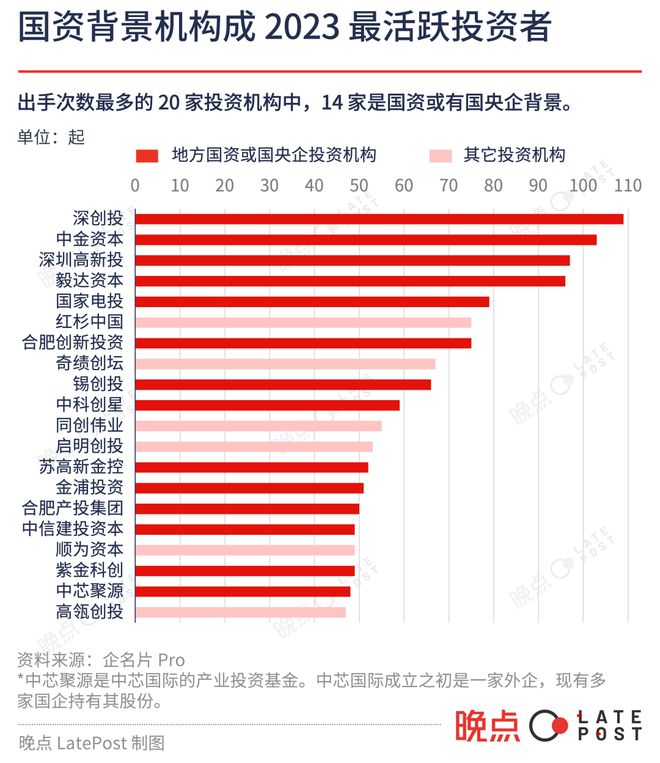 25 图看中国 2023 科技投资低迷中寻找微光(图2)