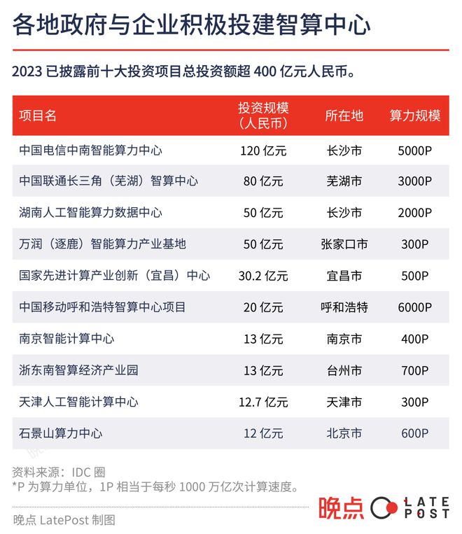 25 图看中国 2023 科技投资低迷中寻找微光(图11)