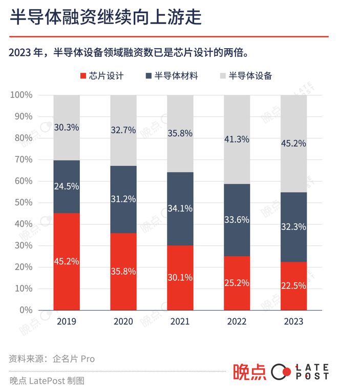 25 图看中国 2023 科技投资低迷中寻找微光(图12)