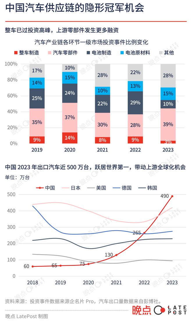 25 图看中国 2023 科技投资低迷中寻找微光(图15)