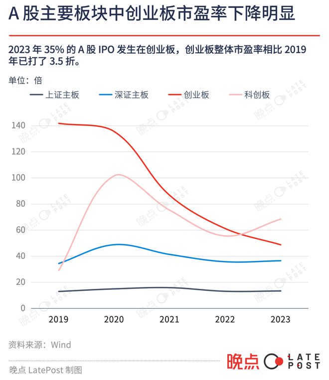 25 图看中国 2023 科技投资低迷中寻找微光(图22)