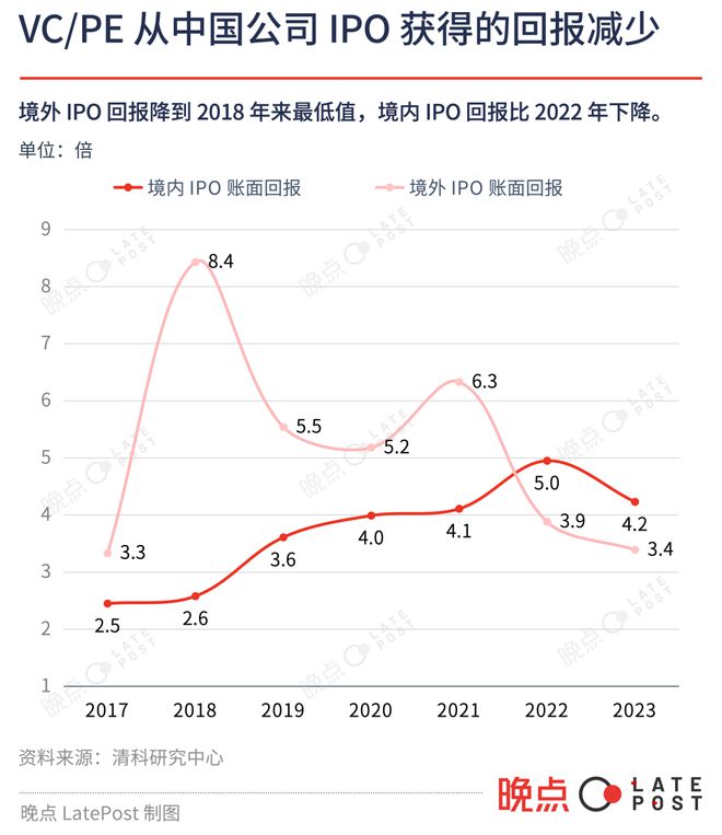 25 图看中国 2023 科技投资低迷中寻找微光(图20)