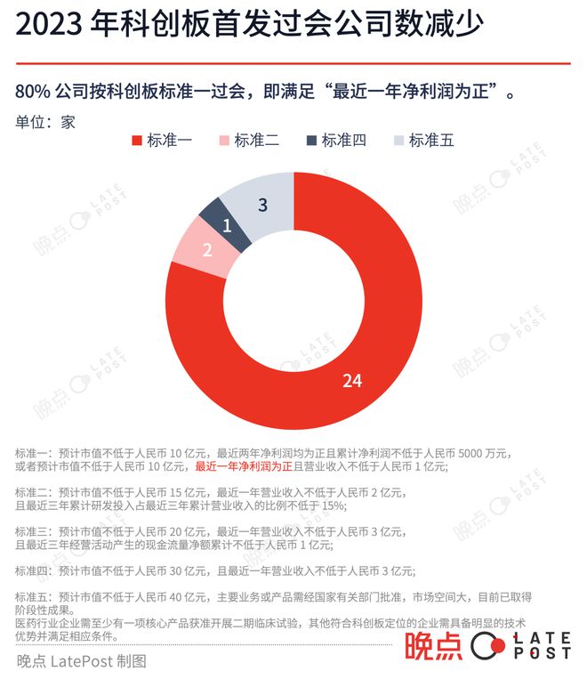 25 图看中国 2023 科技投资低迷中寻找微光(图21)