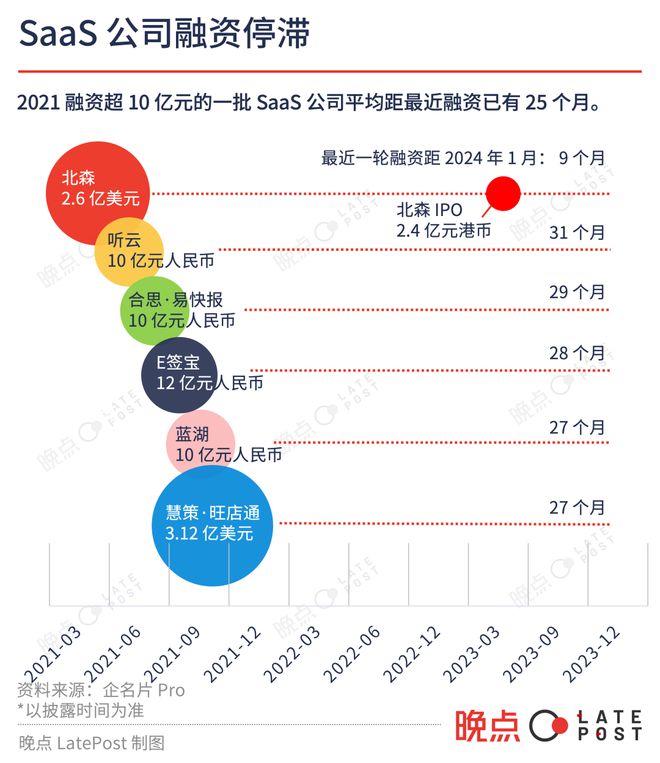 25 图看中国 2023 科技投资低迷中寻找微光(图18)