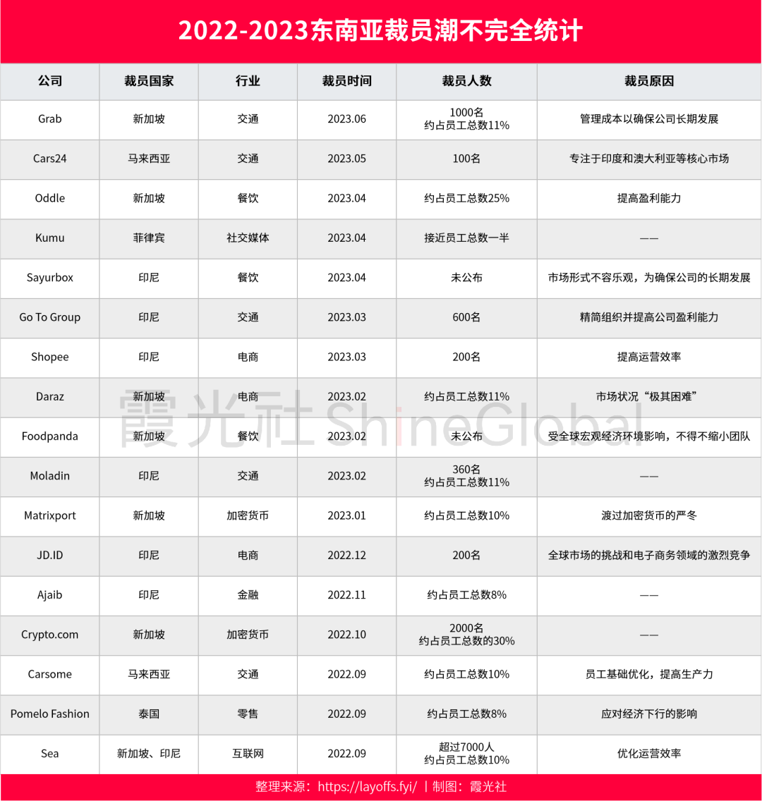 回望2023出海：中国企业重新认识全球化(图12)