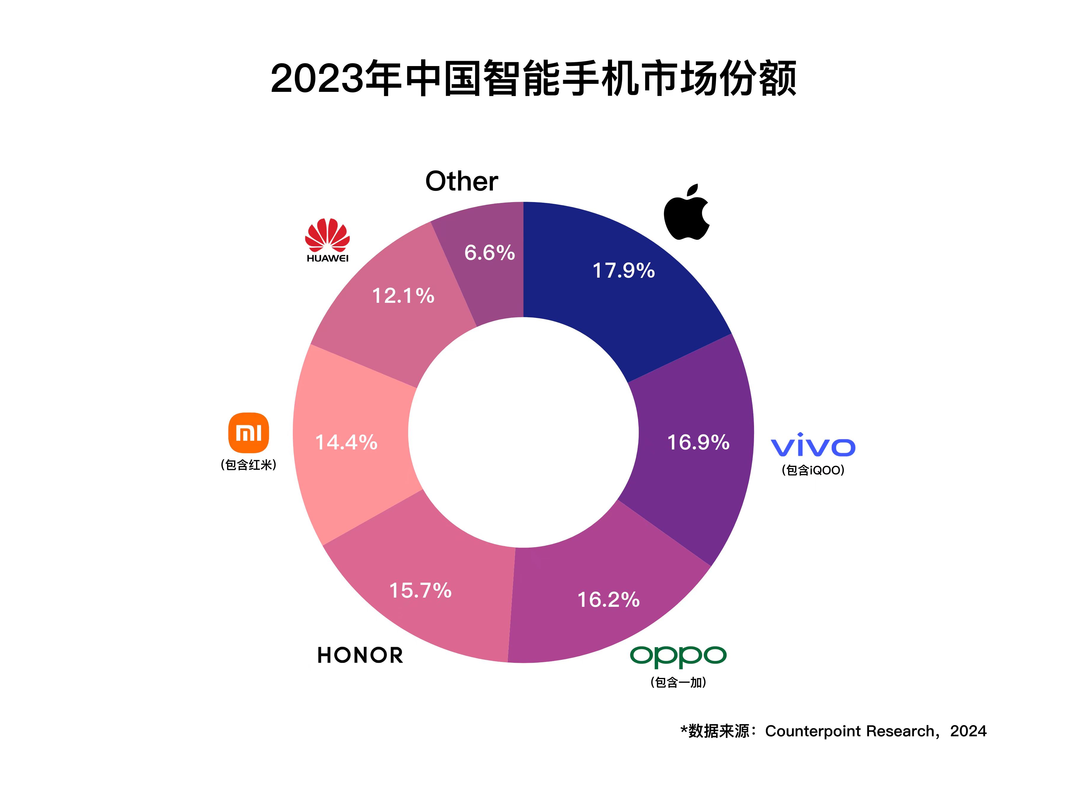 vivo 2023：蓝科技多点开花 销量稳居国产第一