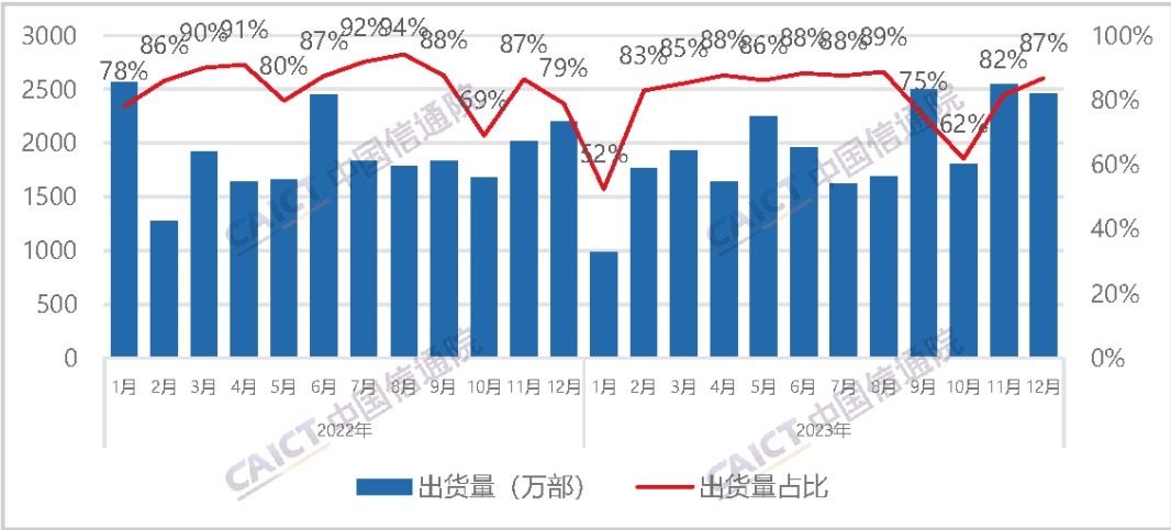 国产手机的2023：5G+AI 势能初显 期待魔法般体验的新时代(图2)