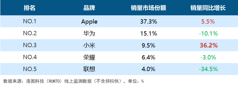 年报 2023年中国智能平板线%；OLED、电子纸将加速渗透(图3)