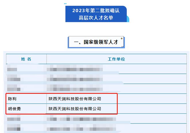 西安市委人才办发布2023年第二批高层次人才名单：天润科技总裁陈利、副总胡俊勇入选国家级领军