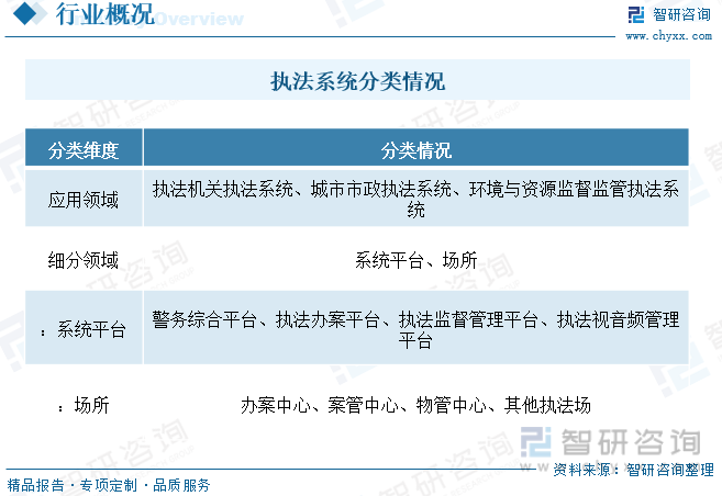 2023年中国执法系统行业趋势简析：软硬件协同加速发展智能化和信息化趋势明显[图]