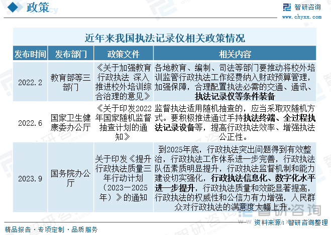 2023年中国执法系统行业趋势简析：软硬件协同加速发展智能化和信息化趋势明显[图](图2)