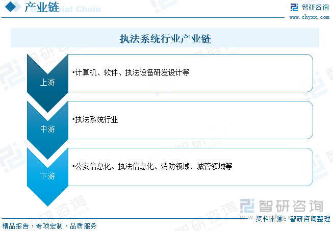 2023年中国执法系统行业趋势简析：软硬件协同加速发展智能化和信息化趋势明显[图](图3)