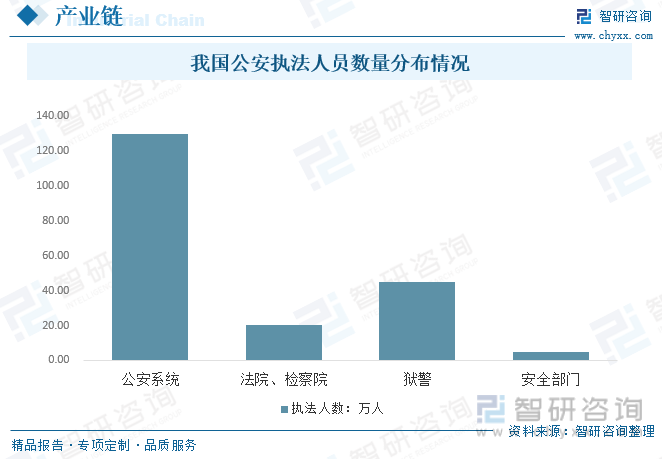 2023年中国执法系统行业趋势简析：软硬件协同加速发展智能化和信息化趋势明显[图](图4)