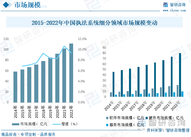 2023年中国执法系统行业趋势简析：软硬件协同加速发展智能化和信息化趋势明显[图](图5)