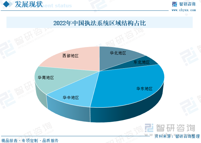 2023年中国执法系统行业趋势简析：软硬件协同加速发展智能化和信息化趋势明显[图](图6)