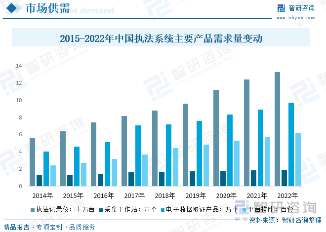 2023年中国执法系统行业趋势简析：软硬件协同加速发展智能化和信息化趋势明显[图](图7)