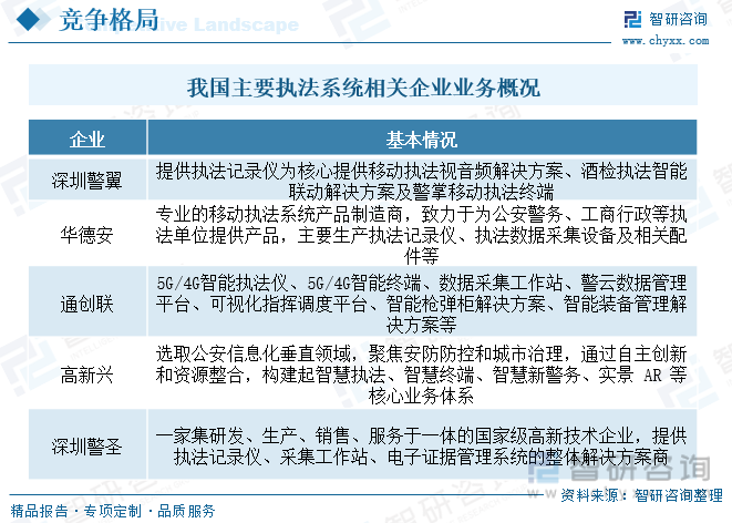 2023年中国执法系统行业趋势简析：软硬件协同加速发展智能化和信息化趋势明显[图](图8)