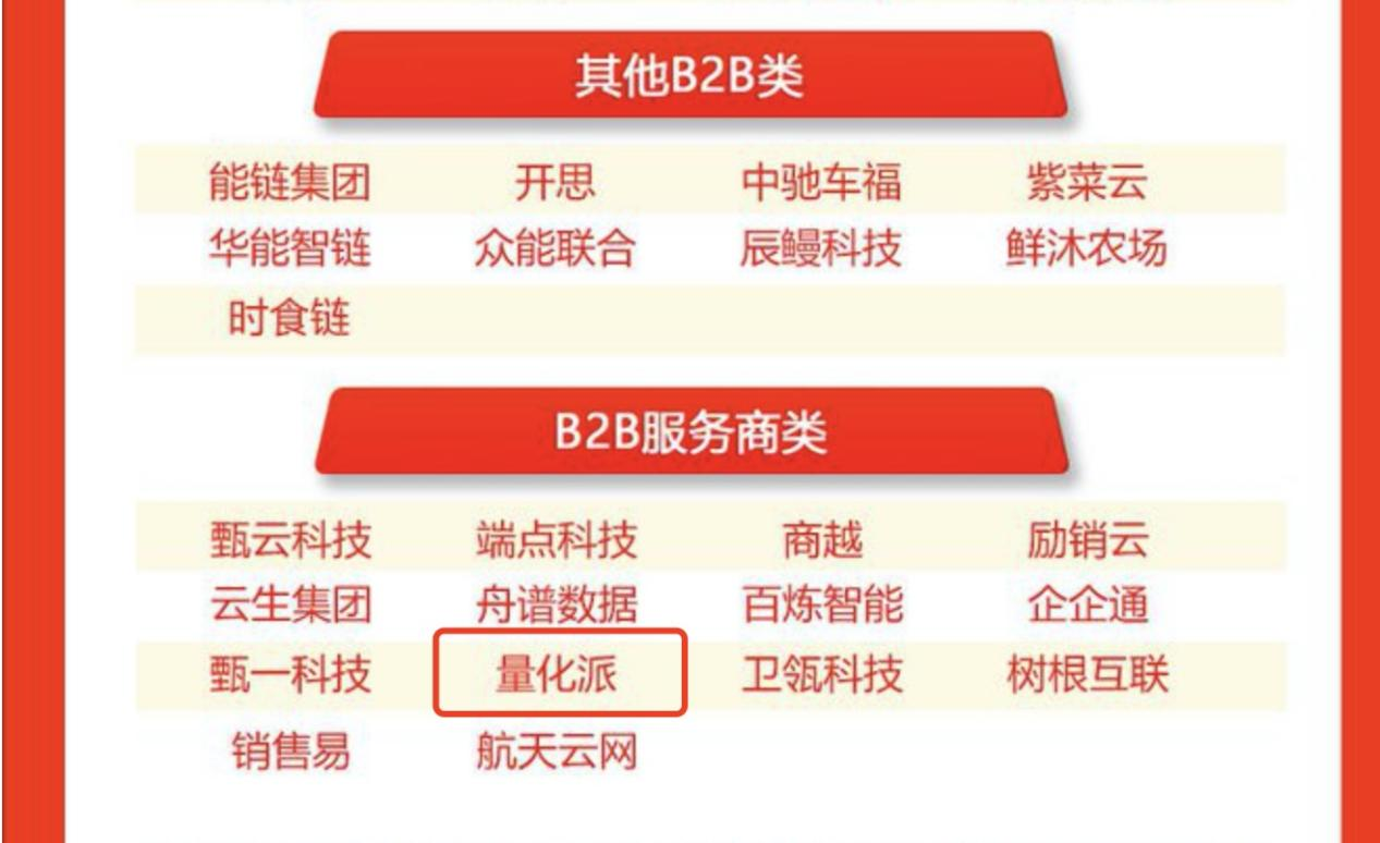 科技驱动的数字服务业态量化派入选2023年中国产业电商“百强榜”(图2)