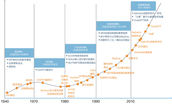 智能新时代——如何把握人工智能发展的战略主动