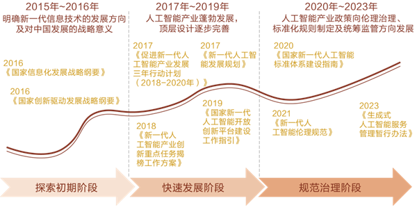 智能新时代——如何把握人工智能发展的战略主动(图2)