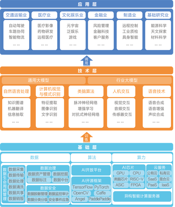 智能新时代——如何把握人工智能发展的战略主动(图3)