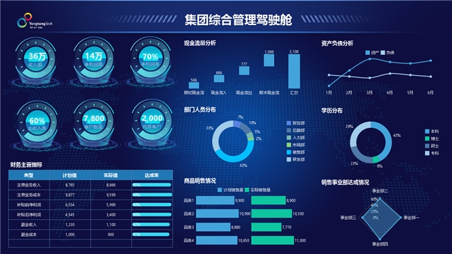 永洪科技又又又又又登顶BI商业智能领域第一名(图3)