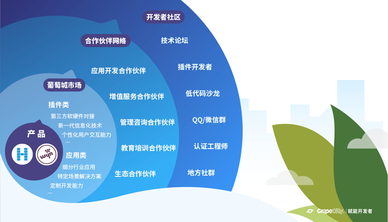 行稳致远进而有为 葡萄城2023年度报告(图11)