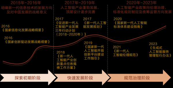 智能新时代——如何把握人工智能发展的战略(图3)