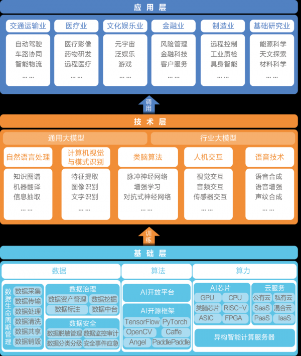 智能新时代——如何把握人工智能发展的战略(图4)