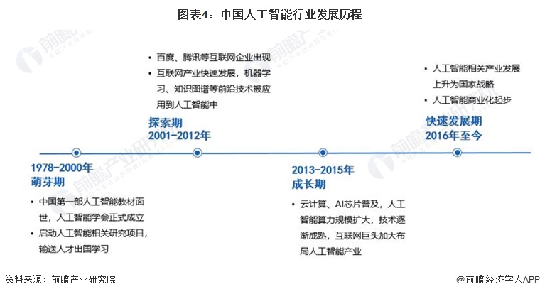 360周鸿祎：中美AI差距主要在于“确定技术方向”一两年内可以追上【附中国人工智能市场现状分析】